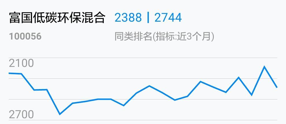 富国低碳环保基金100056(富国低碳环保基金100056分红)