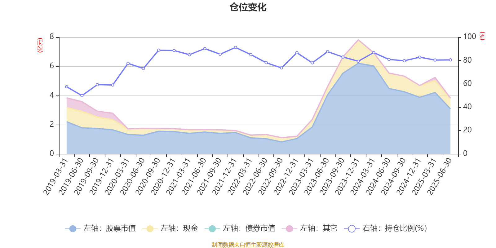 诺安先锋混合基金净值(诺安先锋混合基金今日估值)