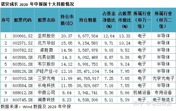 诺安先锋混合基金净值(诺安先锋混合基金今日估值)