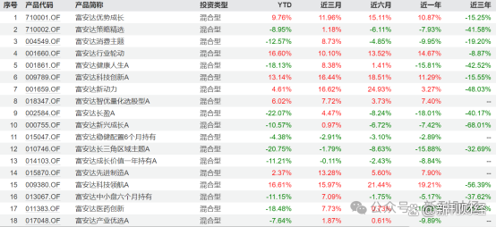 富安达基金(富安达基金规模)