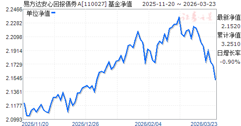 270005基金今天净值(基金012748今日最新净值)