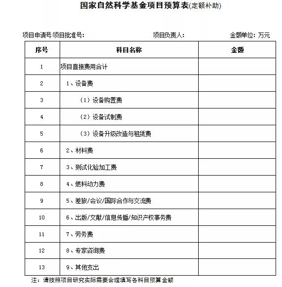 国家基金项目查询(国家基金2025公布结果) 国家基金项目查询(国家基金2025公布结果)
