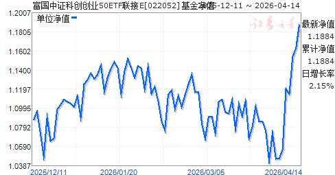 联创股份股票(联创股份股票最新分析)