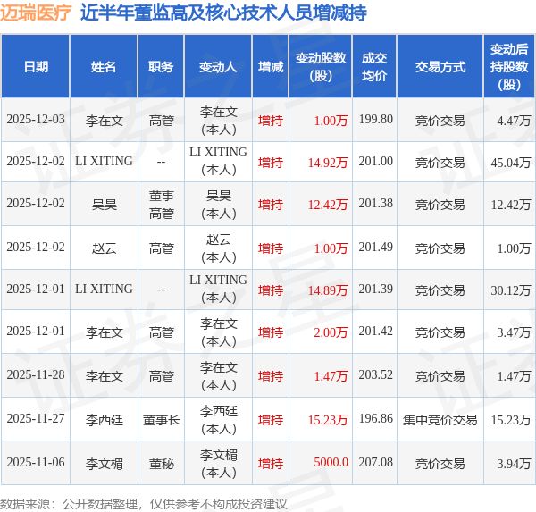 迪瑞医疗股票(迪瑞医疗股票未来目标价格)