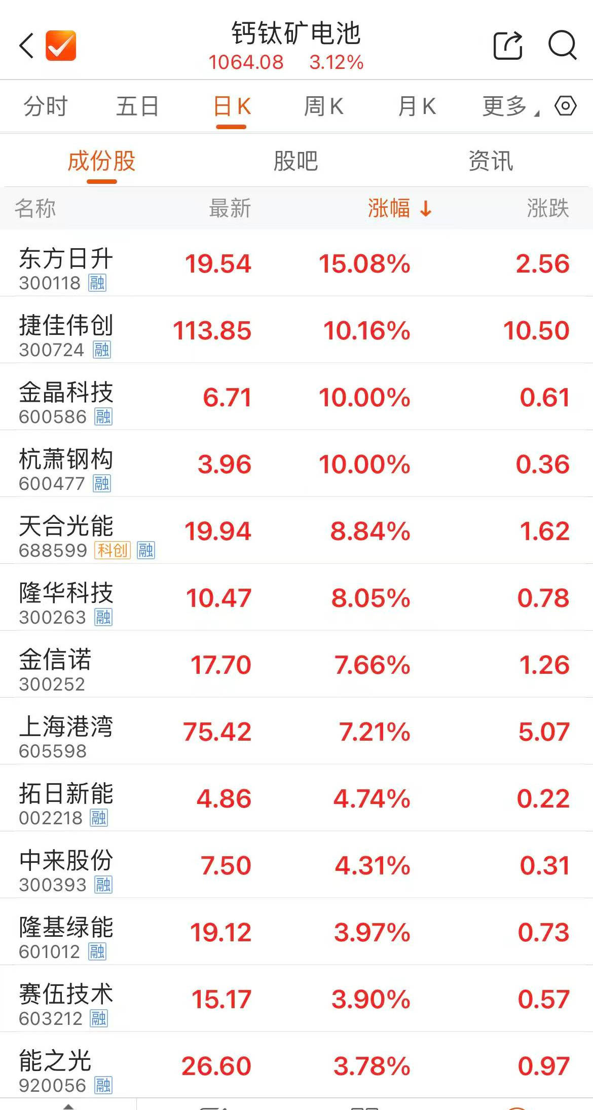 韩建河山股票(韩建河山股票还能涨吗)