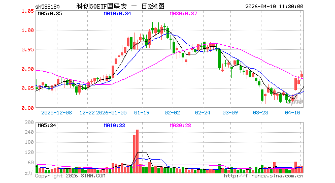 联创股份股票(联创股份股票还能继续持有吗)