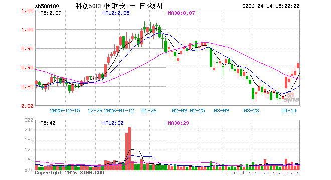 联创股份股票(联创股份股票还能继续持有吗)