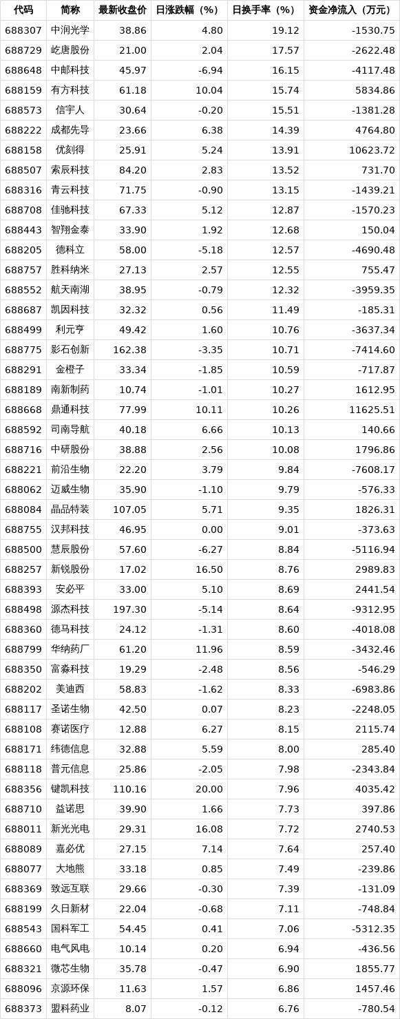 联创股份股票(联创股份股票股吧)