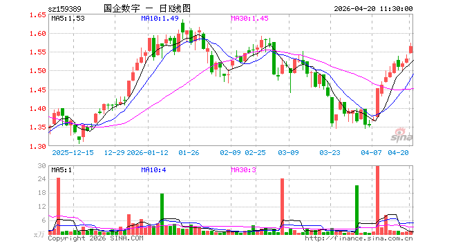 数字认证股票(四川长虹股票股吧)